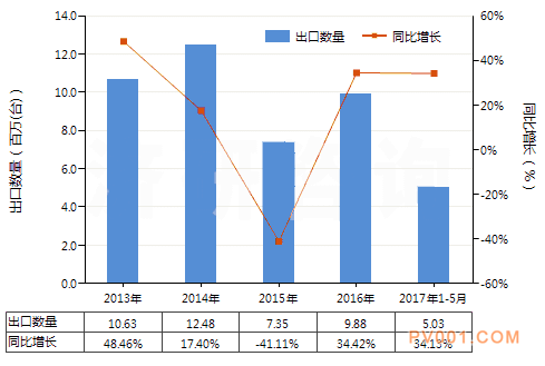 20170717110526992699.png 20170717110526992699.png