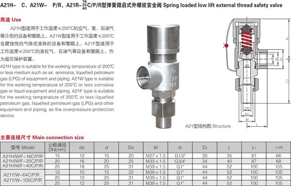 彈簧微啟式外螺紋安全閥2.jpg 彈簧微啟式外螺紋安全閥2.jpg