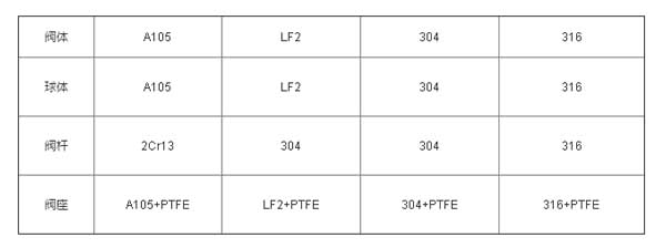 國標(biāo)鍛鋼固定球閥.jpg 國標(biāo)鍛鋼固定球閥.jpg