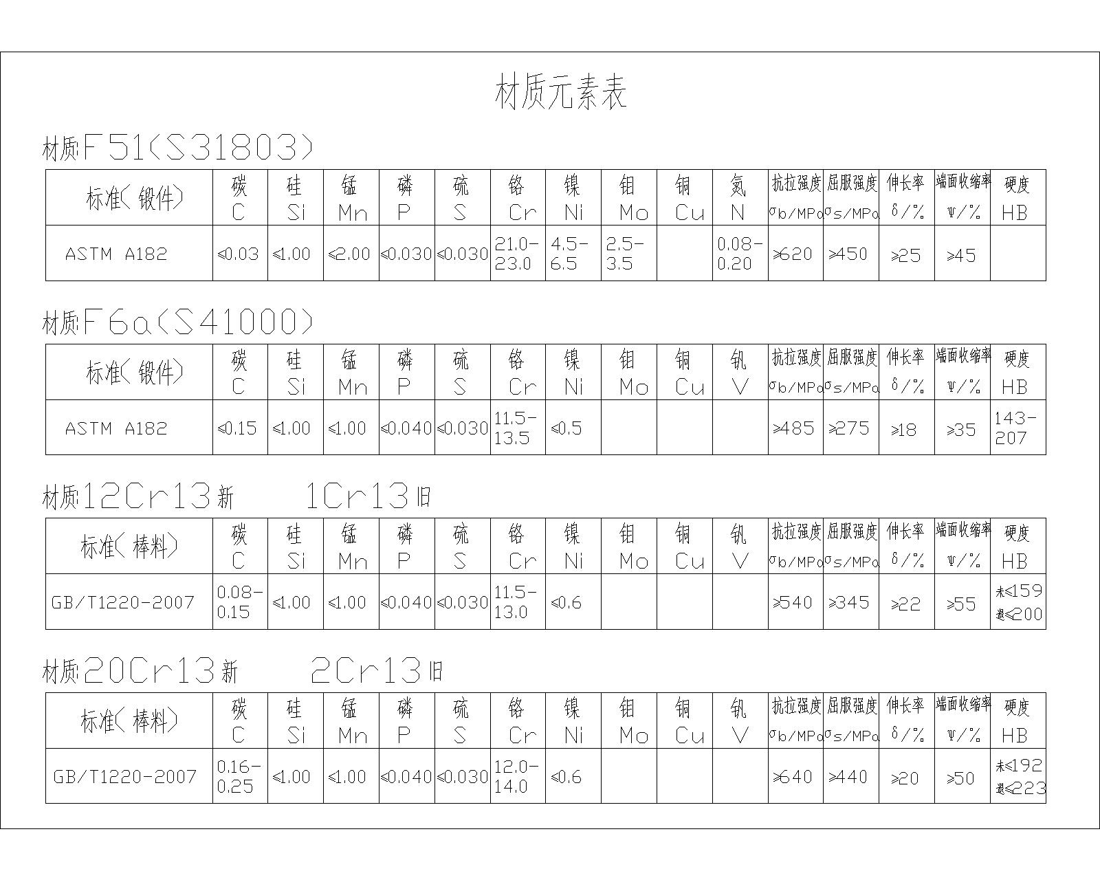 F51.F6a.12Cr13.20Cr13.jpg F51.F6a.12Cr13.20Cr13.jpg